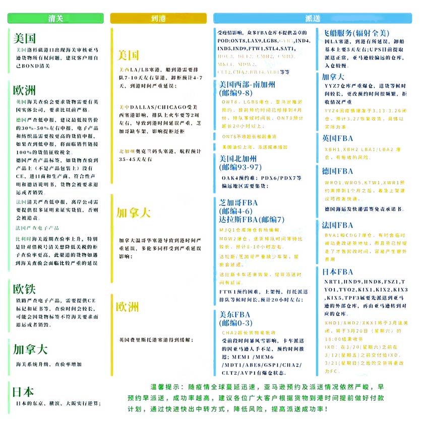 2021年国外清关与FBA派送最新情况！