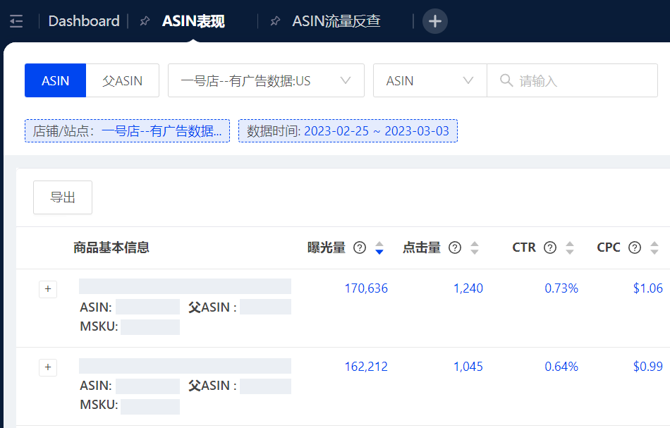 亚马逊广告数据如何分析？收下这5个技巧