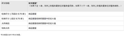 亚马逊,FBA,亚马逊FBA,FBA物流费,FBA配送费,亚马逊FBA配送费