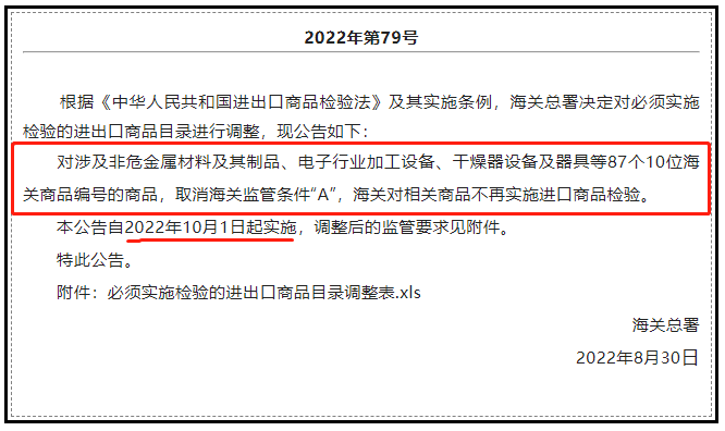 10月1日起正式实施！调整必须实施检验的进出口商品目录公告！